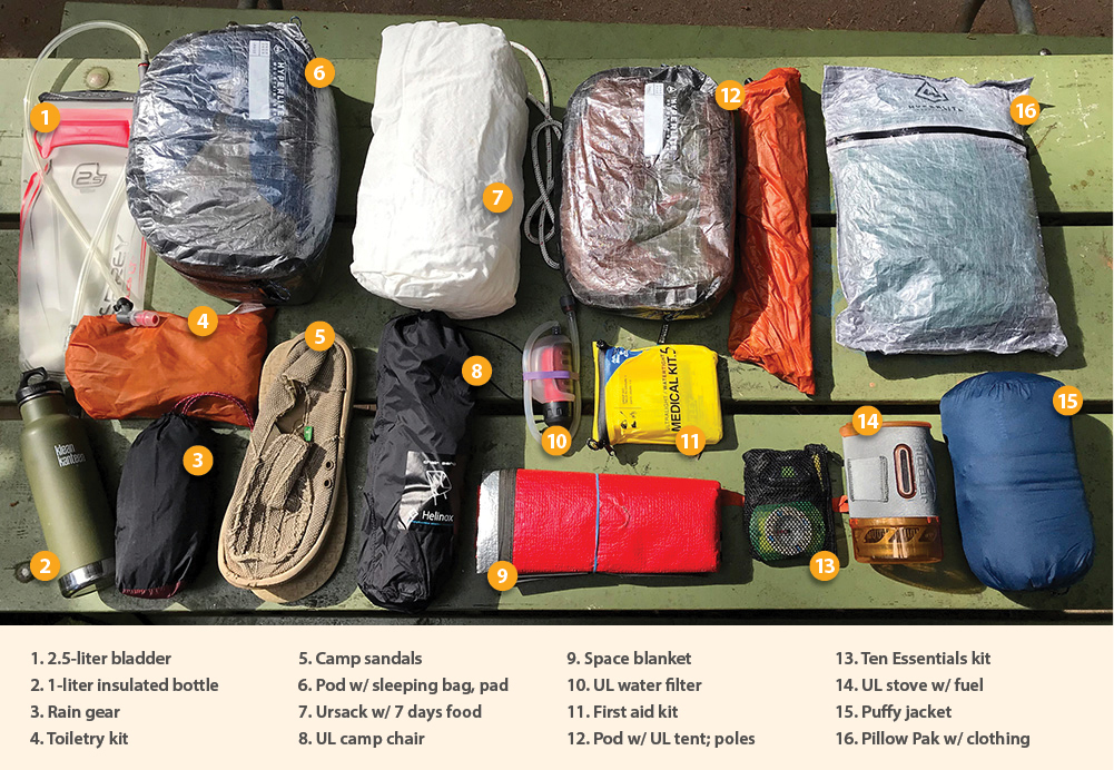 gear spread